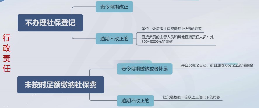 企業(yè)應(yīng)當(dāng)為員工繳納社保！否則要承擔(dān)后果！