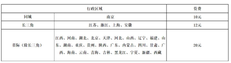 會計(jì)中級證書郵寄至個(gè)人（到付）報(bào)價(jià)表