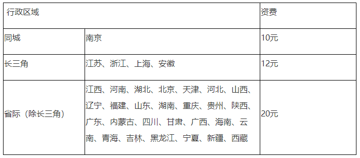 會(huì)計(jì)中級(jí)證書(shū)郵寄至個(gè)人（到付）報(bào)價(jià)表