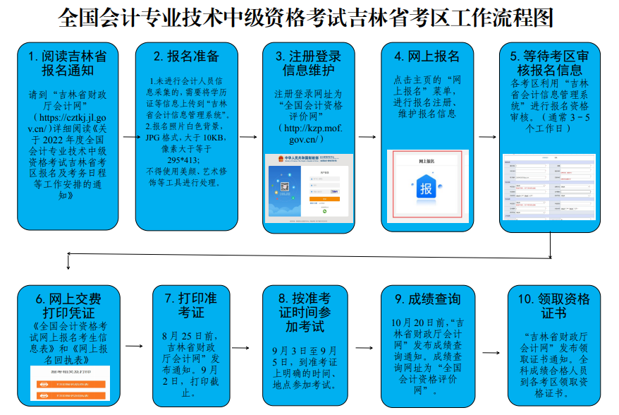 吉林2022年中級會計師準考證打印時間8月25日前公布