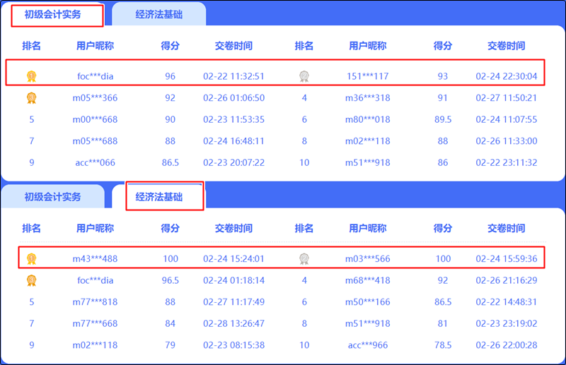 最后2天！免費(fèi)參與初級會計(jì)答題闖關(guān)賽贏好禮 速來圍觀！