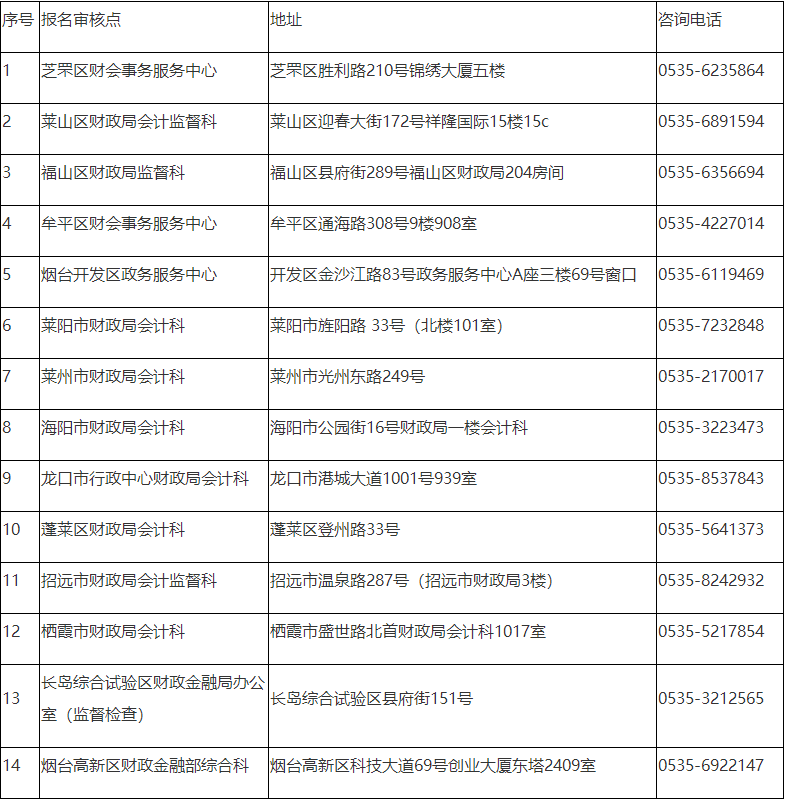 煙臺(tái)轉(zhuǎn)發(fā)山東2022年中級(jí)會(huì)計(jì)職稱考試報(bào)名簡章