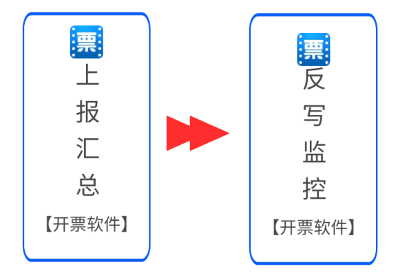 3月征期至15日！金稅盤(pán)、稅控盤(pán)、稅務(wù)UKey抄報(bào)操作來(lái)啦~ 