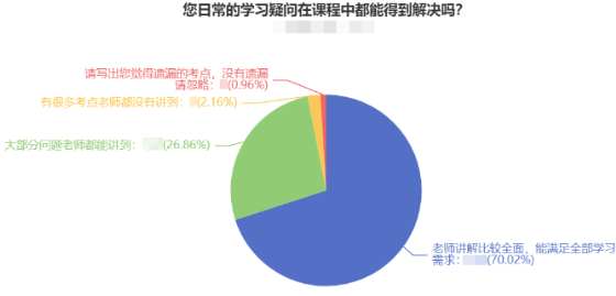 @2022中級(jí)會(huì)計(jì)考生：中級(jí)會(huì)計(jì)備考必須做到的四大學(xué)習(xí)方法！