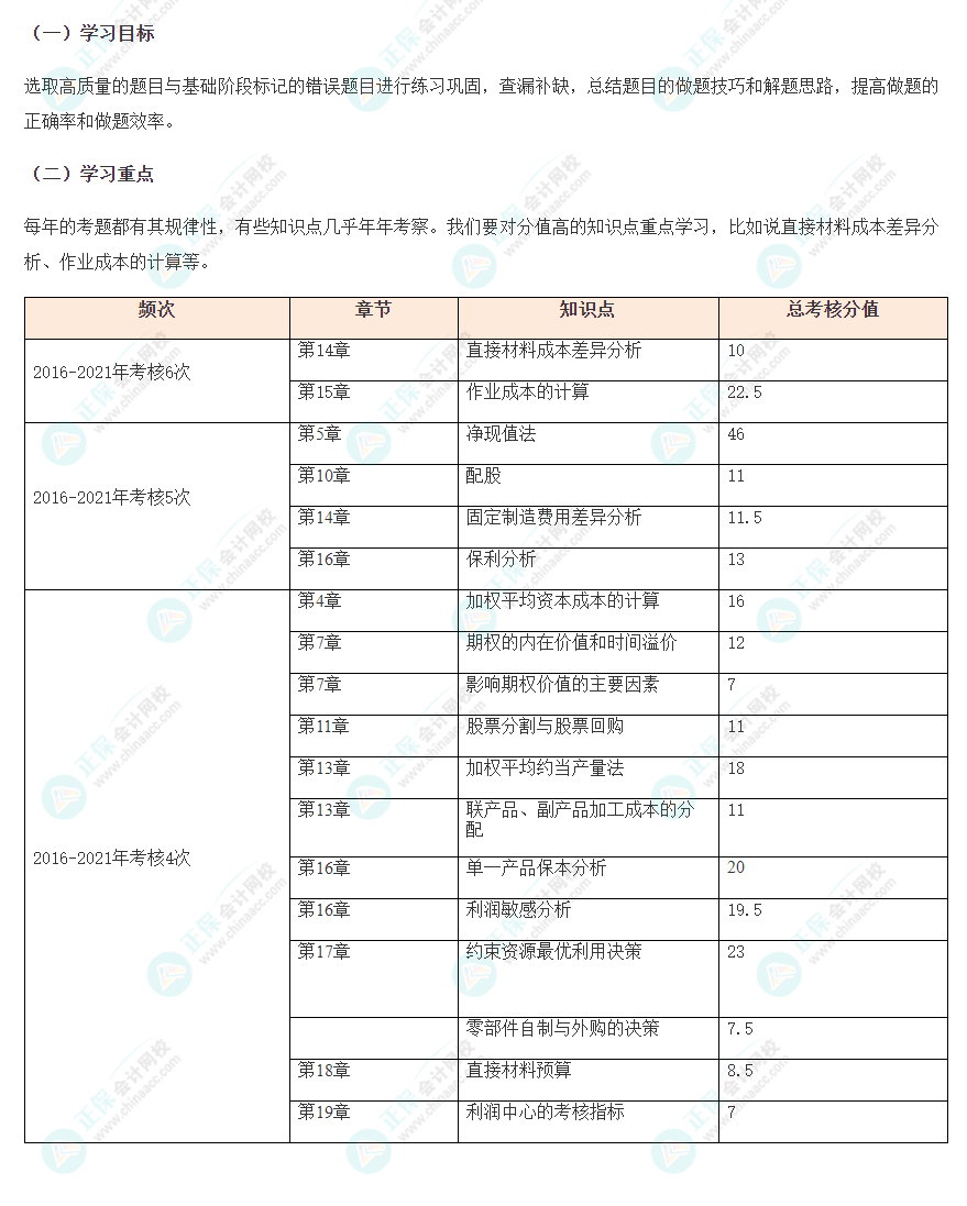 注會(huì)《財(cái)管》強(qiáng)化階段學(xué)習(xí)重點(diǎn)&備考計(jì)劃