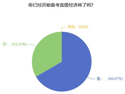 高級經(jīng)濟(jì)師備考只刷題，考試行不行？