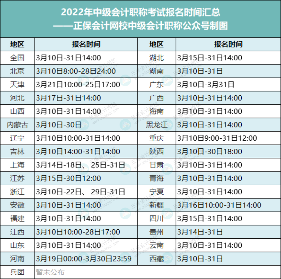 【收藏】中級會計考試多地報名時間匯總！