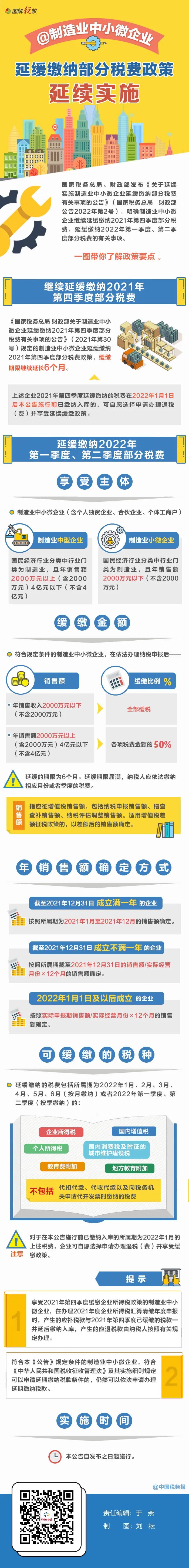 制造業(yè)中小企業(yè)繼續(xù)緩繳稅費！