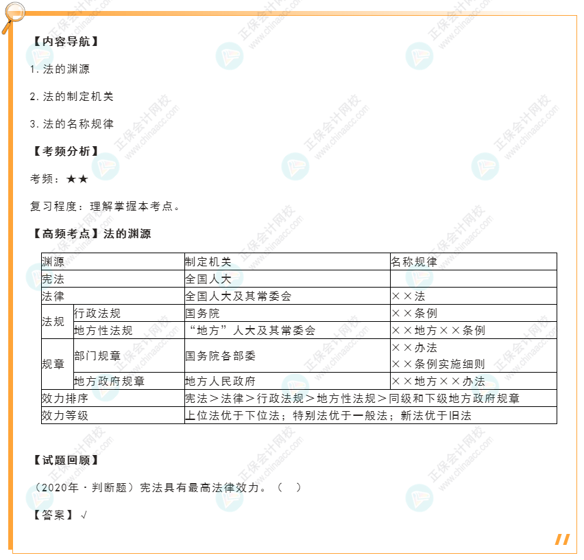 2022年初級會計《經(jīng)濟法基礎》高頻考點：法的淵源