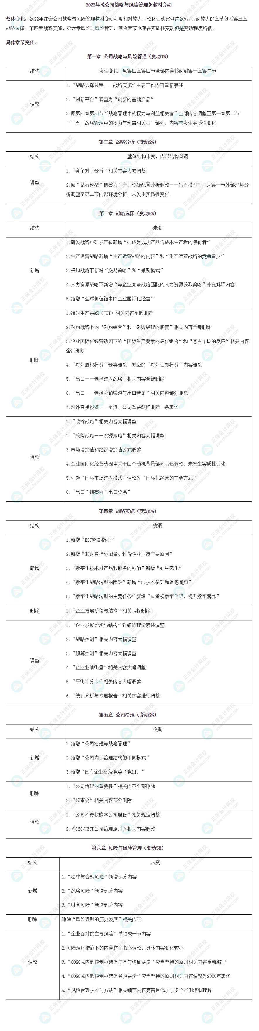 【考生關(guān)注】2022年注冊會(huì)計(jì)師《戰(zhàn)略》教材變動(dòng)已公布！