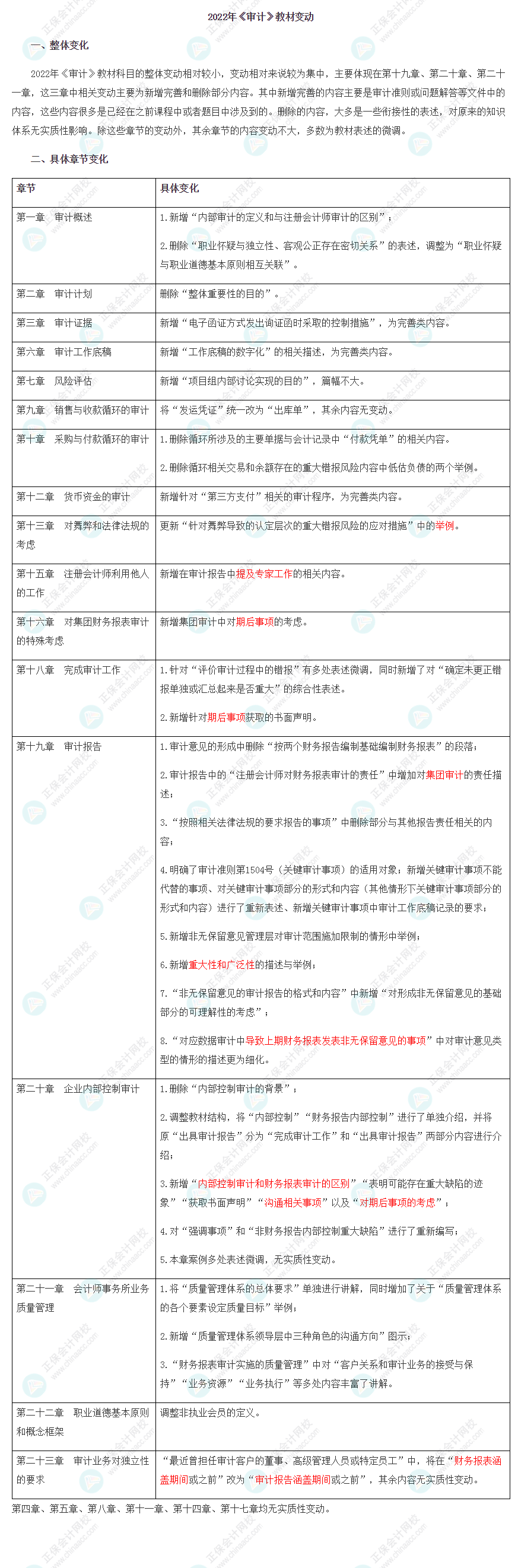 重大消息！2022注會《審計》教材變化已公布！