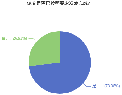 超90%的高會學員計劃申報今年評審！競爭壓力超大！