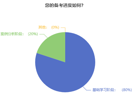 22周年慶 高會好課直降 立省千元！機會不容錯過！