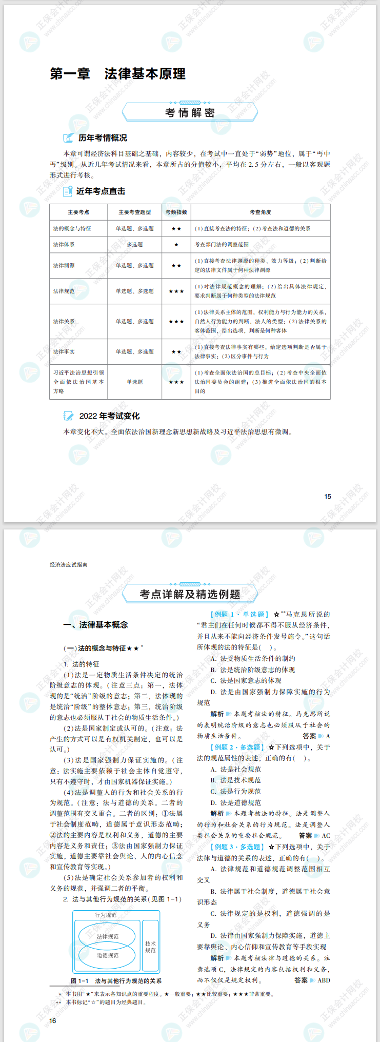 2022注會經(jīng)濟法應試指南免費試讀