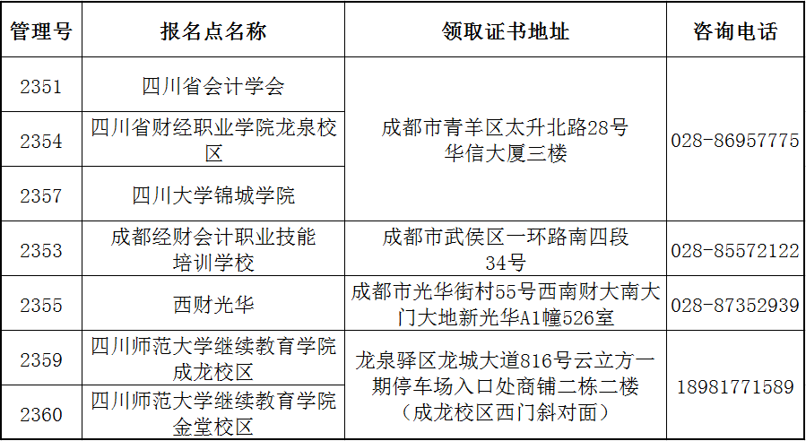 四川省直考區(qū)關(guān)于領(lǐng)取2021年中級(jí)會(huì)計(jì)職稱證書的通知