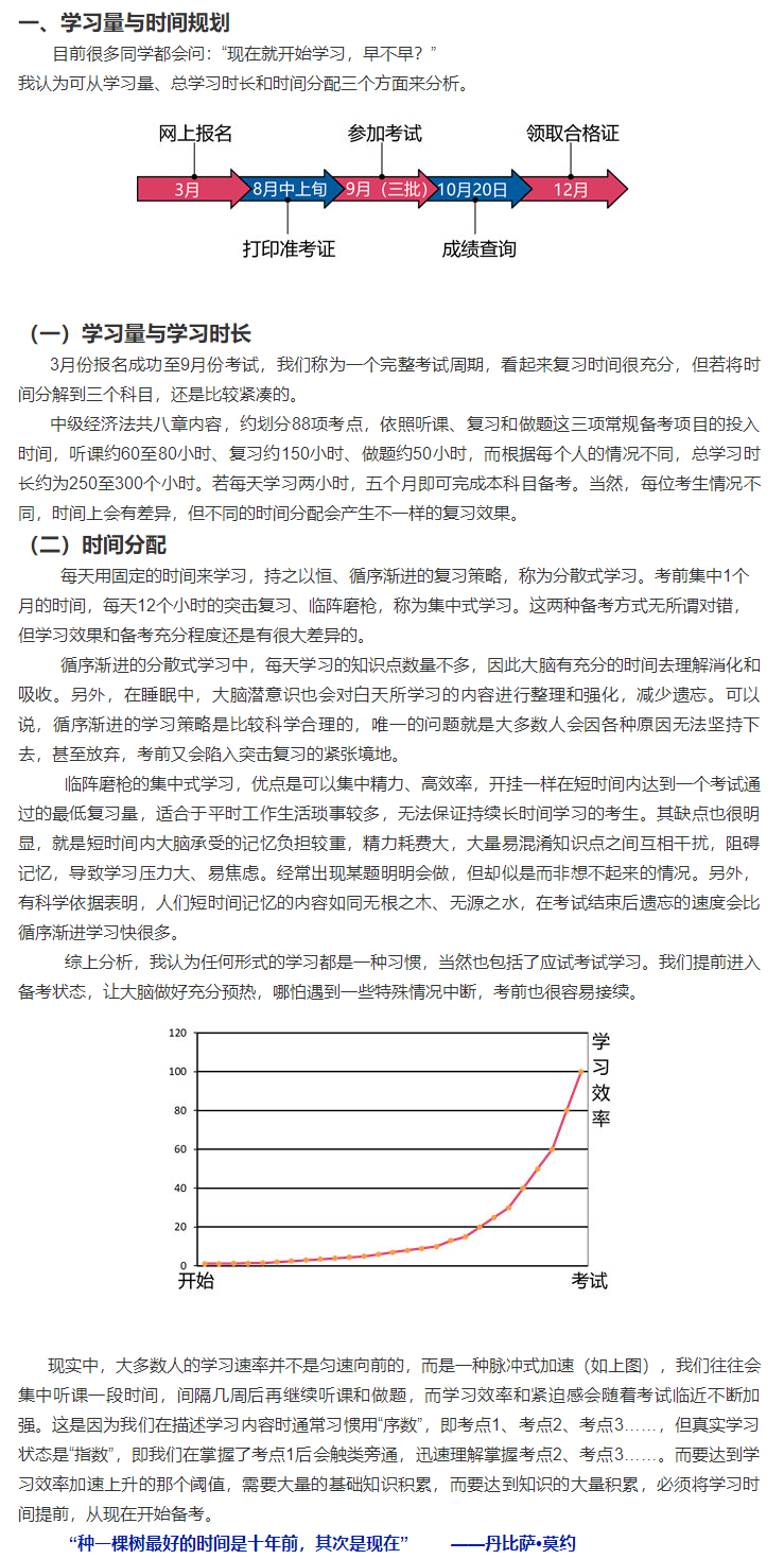 根據(jù)新考綱整理：張穩(wěn)中級會計經(jīng)濟法備考指南——學(xué)習(xí)量與時間規(guī)劃