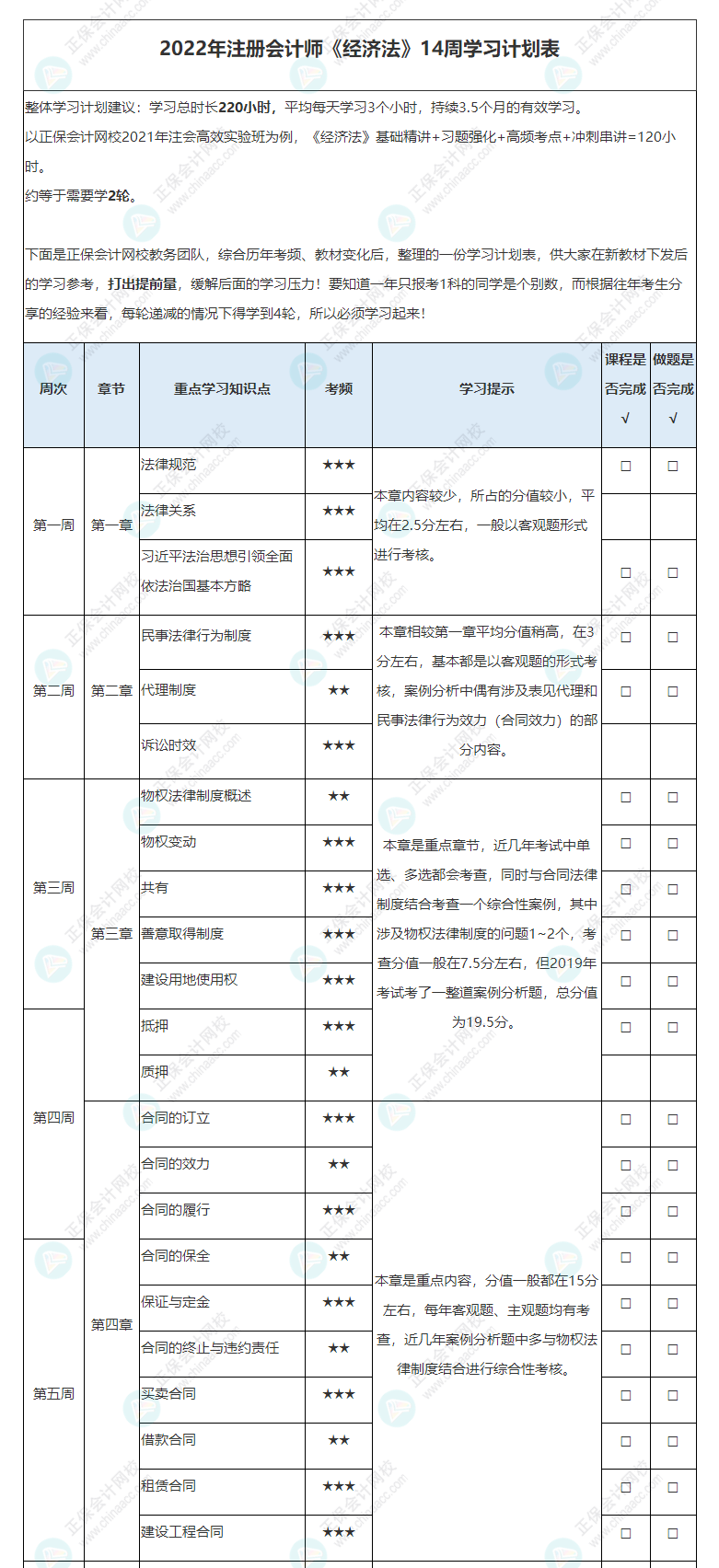 2022年注冊會計師《經(jīng)濟法》基礎(chǔ)階段學(xué)習(xí)計劃表！