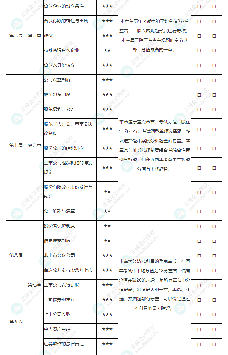 2022年注冊會計師《經(jīng)濟法》基礎(chǔ)階段學(xué)習(xí)計劃表！