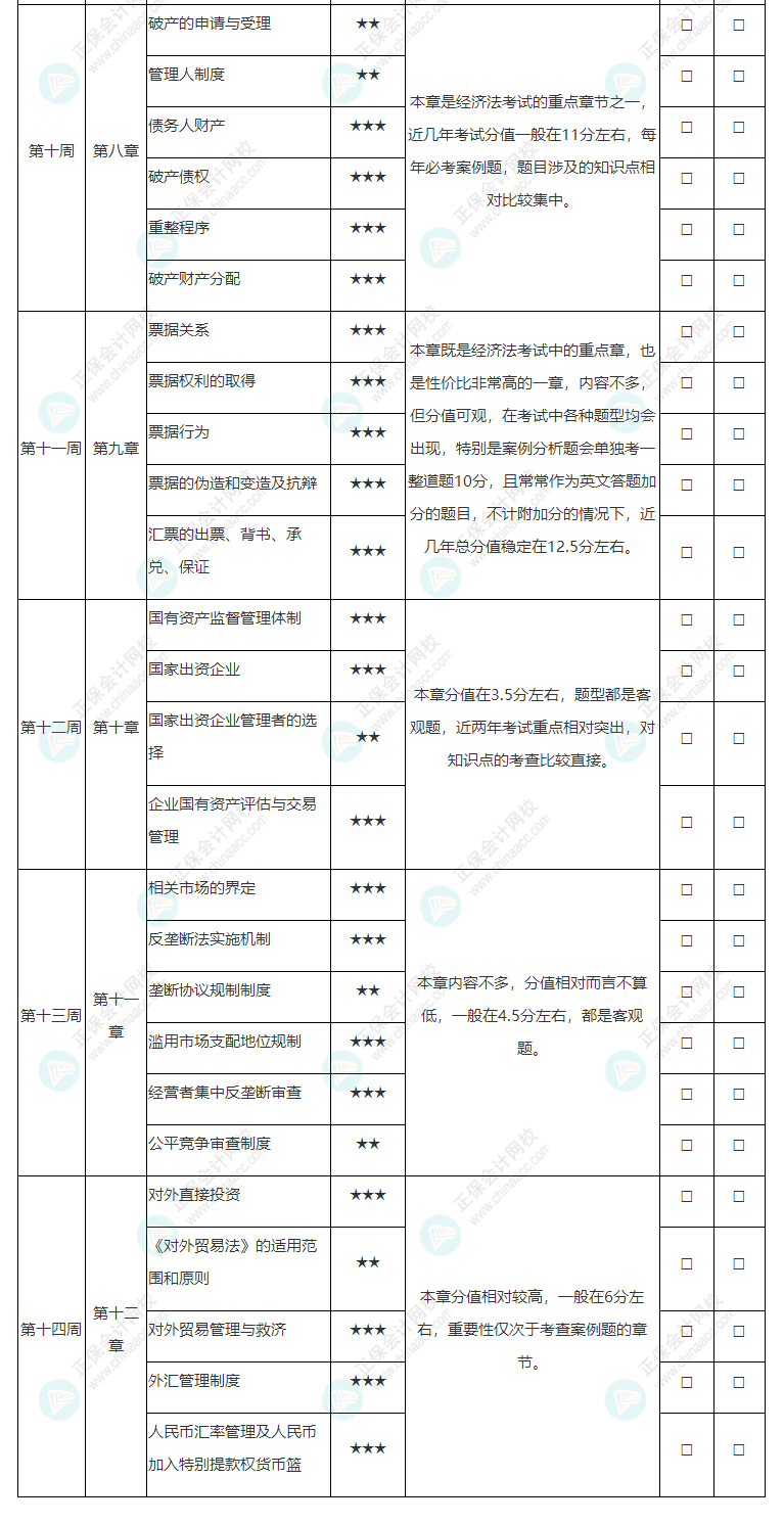 2022年注冊會計師《經(jīng)濟法》基礎(chǔ)階段學(xué)習(xí)計劃表！