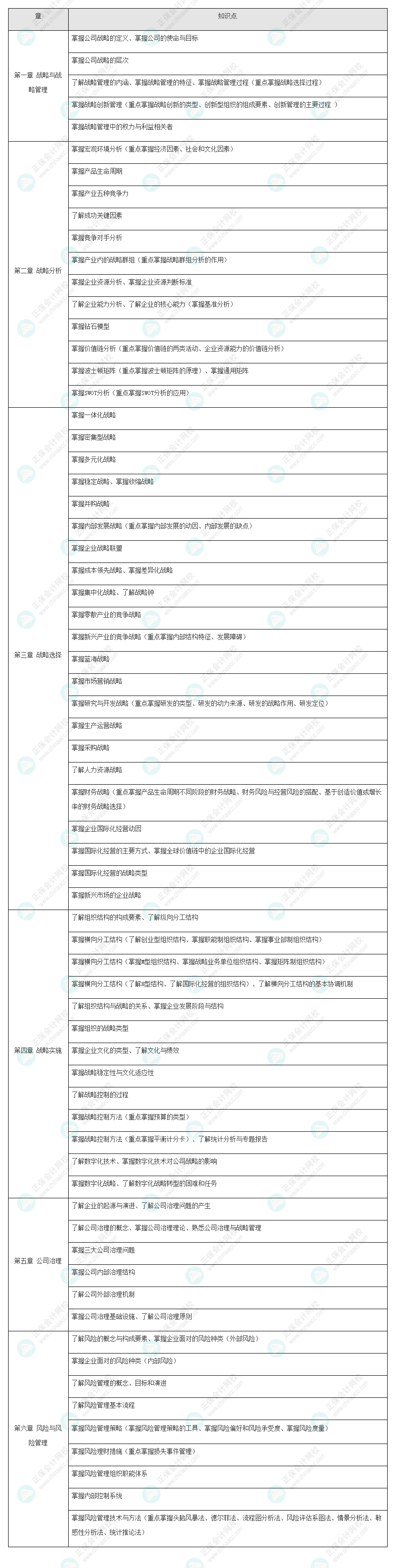 2022年注會《戰(zhàn)略》基礎(chǔ)階段學(xué)習(xí)方法&注意事項！