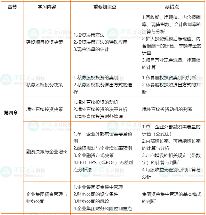 2022年高會考前2個月沖刺學習計劃及重要知識點、易錯點