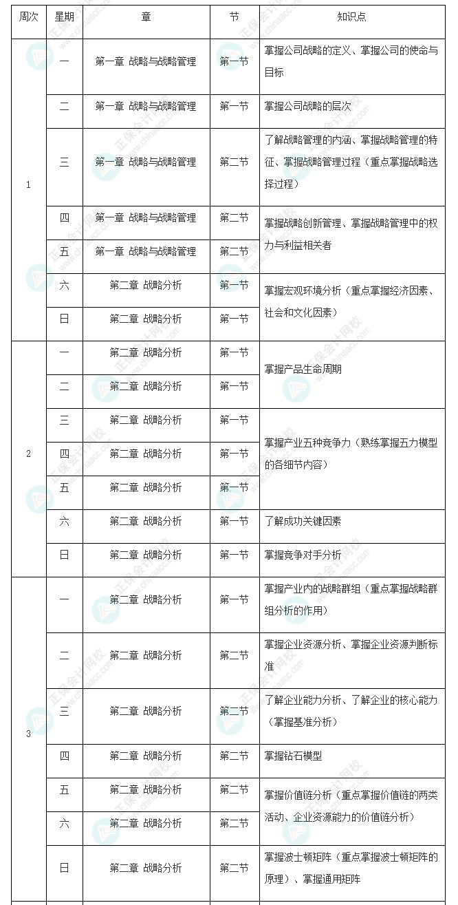 2022年注冊會計師《戰(zhàn)略》基礎(chǔ)階段學習計劃表新鮮出爐