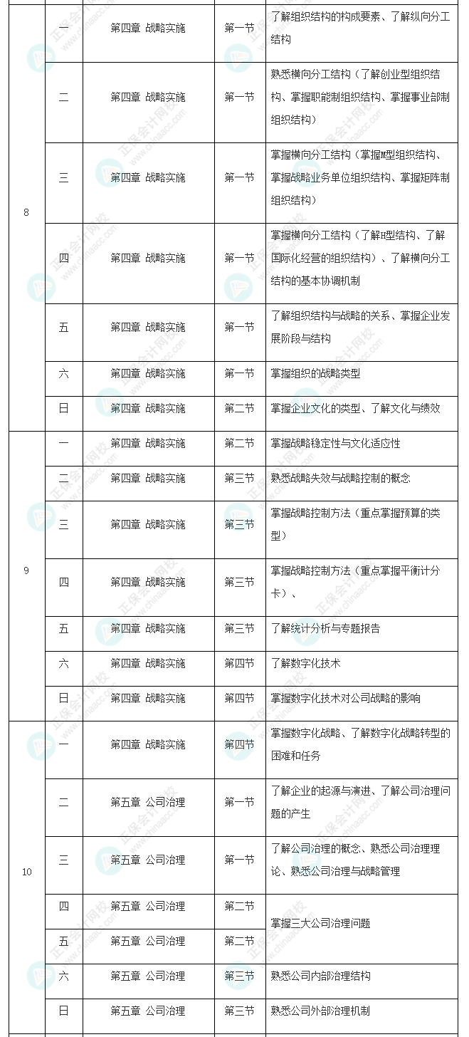 2022年注冊會計師《戰(zhàn)略》基礎(chǔ)階段學習計劃表新鮮出爐