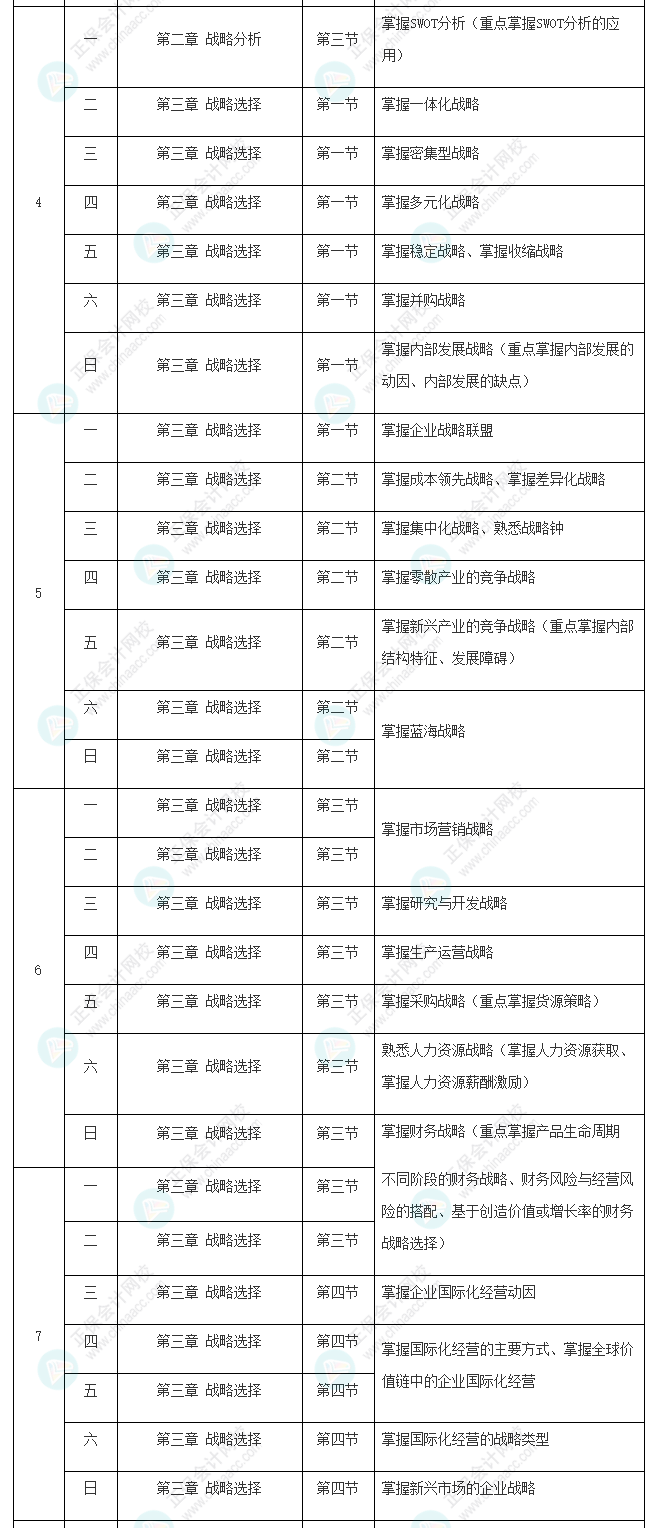 2022年注冊會計師《戰(zhàn)略》基礎(chǔ)階段學習計劃表新鮮出爐