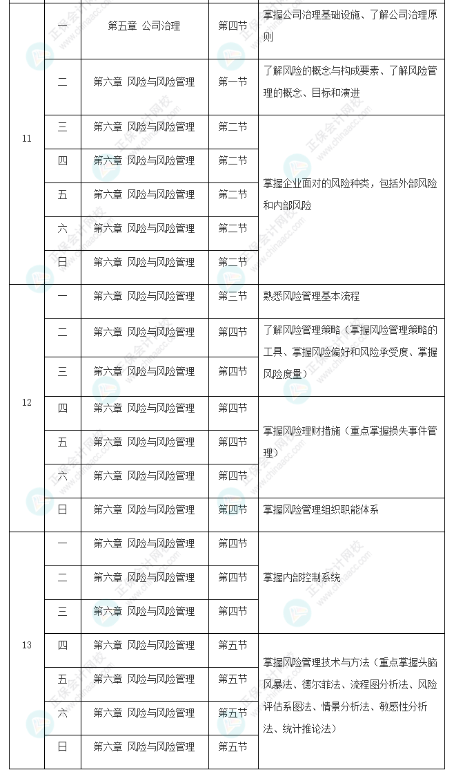 2022年注冊會計師《戰(zhàn)略》基礎(chǔ)階段學習計劃表新鮮出爐