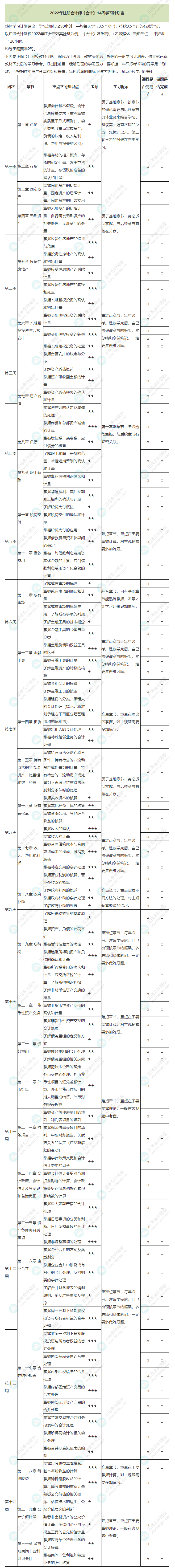 2022年注冊會計師《會計》基礎階段學習計劃表！