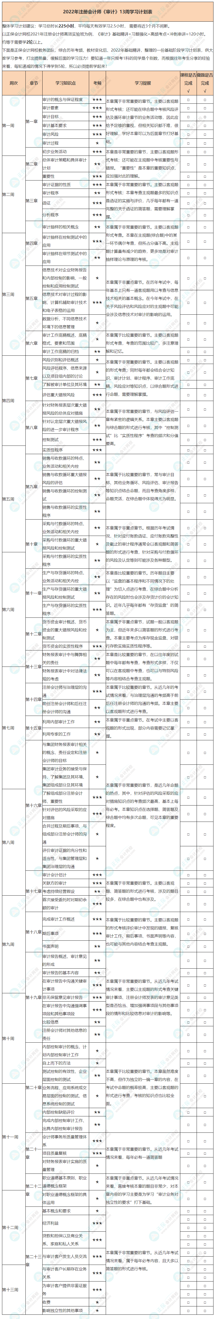 【建議收藏】2022年注會《審計》基礎(chǔ)階段學(xué)習(xí)計劃表！