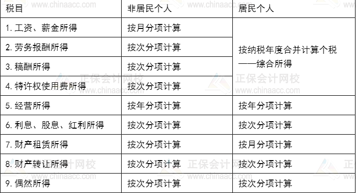 爆！某倫逃稅被罰1.06億！其中隱藏的CPA小知識你知道嗎？