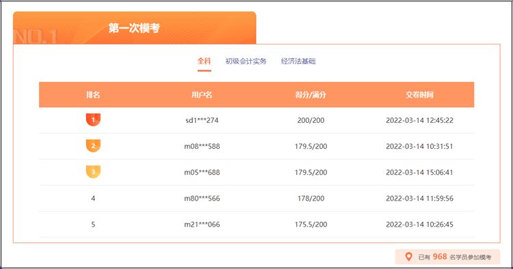 2022年初級(jí)會(huì)計(jì)萬人模考大賽參賽流程一覽！