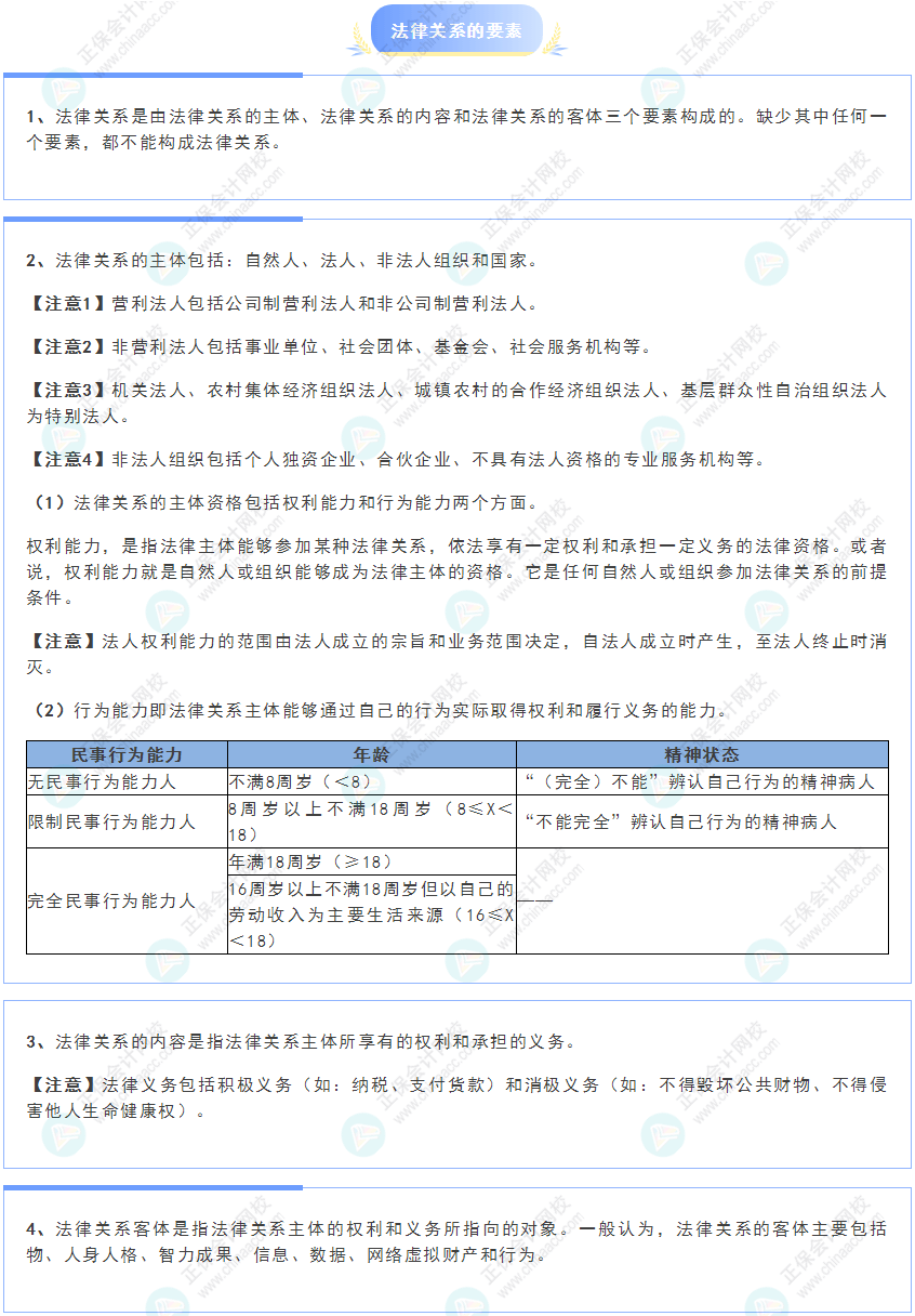 《經(jīng)濟法基礎(chǔ)》30天重要知識點打卡！第1天：法律關(guān)系的要素