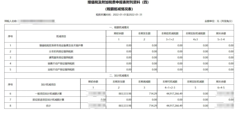 服務(wù)業(yè)加計(jì)抵減政策延續(xù)，別忘了享受優(yōu)惠！