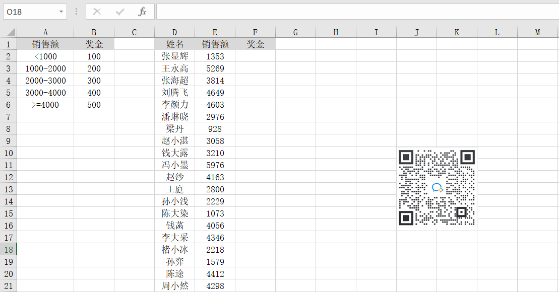 如何用Switch函數(shù)自動(dòng)計(jì)算銷售人員提成獎(jiǎng)金？