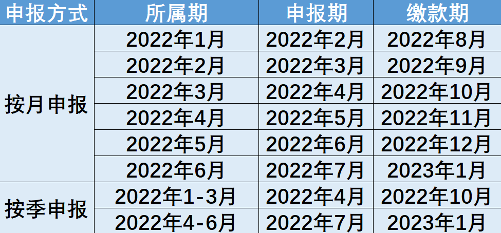 制造業(yè)中小微企業(yè)緩稅政策再延續(xù)！點(diǎn)擊查看你的繳款日歷