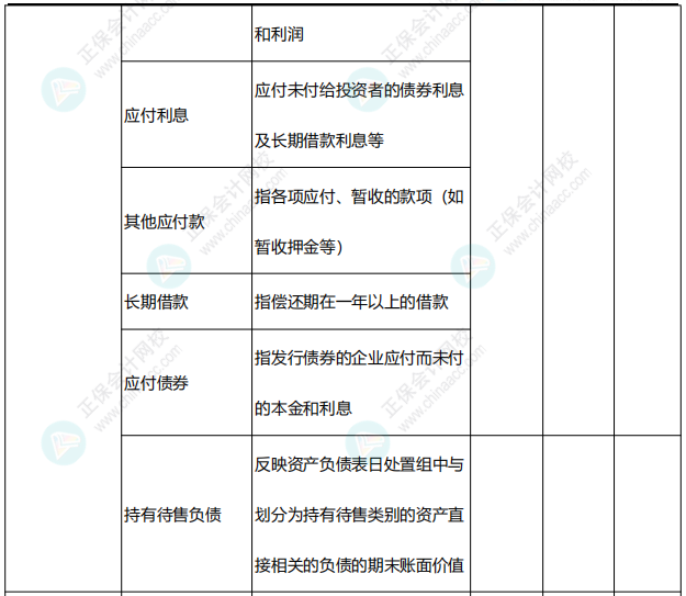 李忠魁整理：中級會計(jì)常用會計(jì)科目表——負(fù)債類