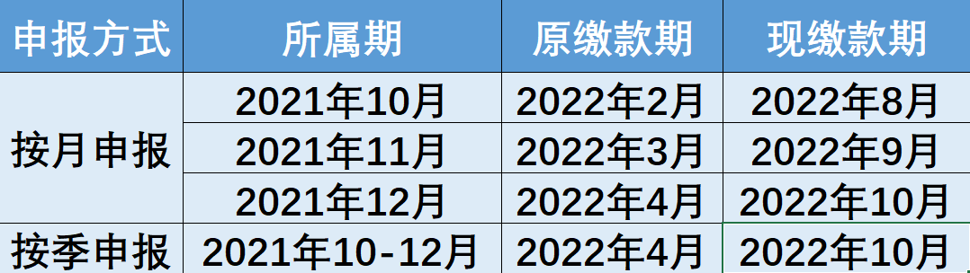 制造業(yè)中小微企業(yè)緩稅政策再延續(xù)！快來查看你的繳款日歷