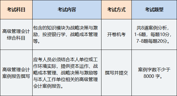 高級管理會計(jì)師科目