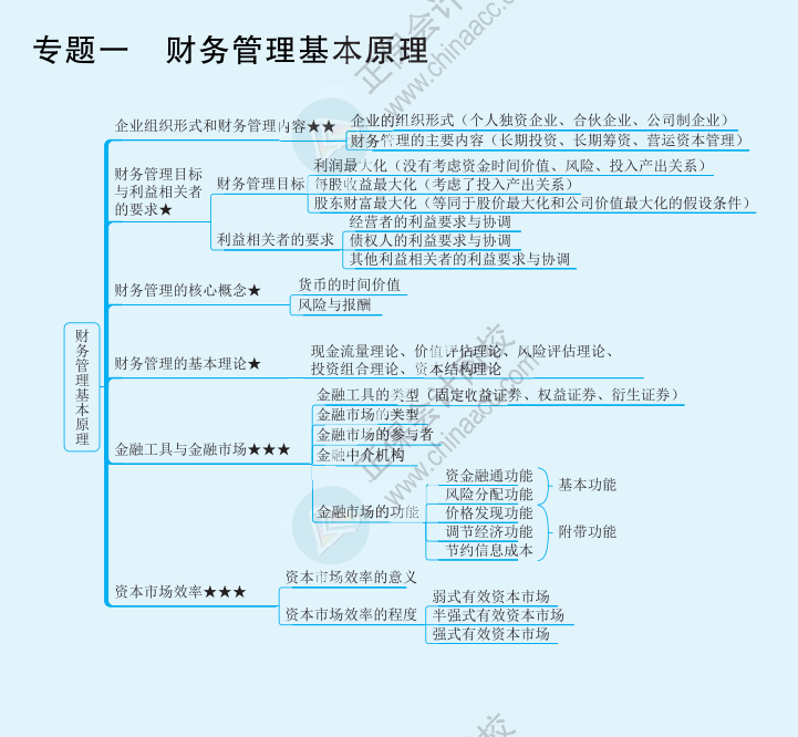 【速看】2022注冊(cè)會(huì)計(jì)師《財(cái)務(wù)成本管理》思維導(dǎo)圖