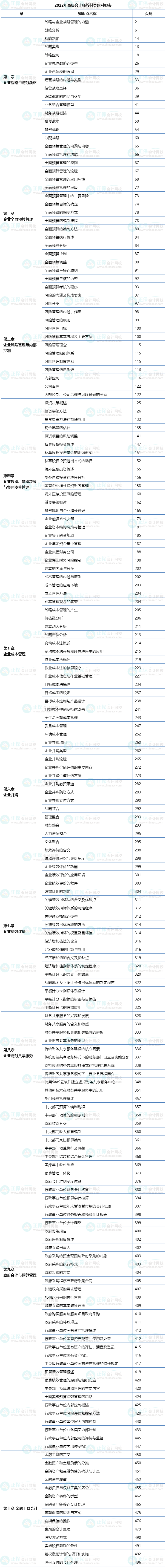 帶上它！高會考場上能節(jié)省一半翻書時間！