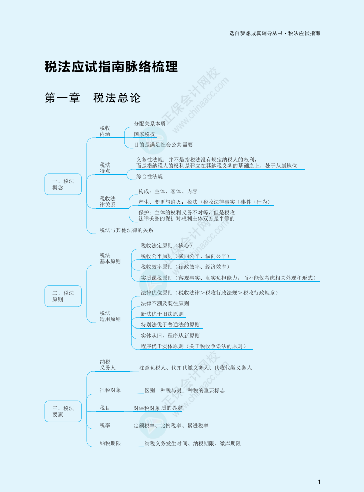 2022注會《稅法》應試指南版思維導圖