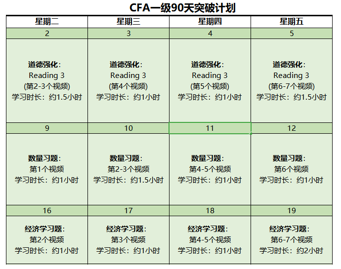 新鮮出爐！2022年CFA備考資料包限時(shí)免費(fèi)領(lǐng)！