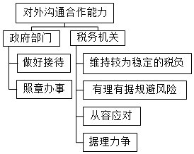 優(yōu)秀財(cái)務(wù)主管應(yīng)具備這些職業(yè)素養(yǎng)，收藏！