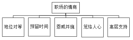 優(yōu)秀財(cái)務(wù)主管應(yīng)具備這些職業(yè)素養(yǎng)，收藏！