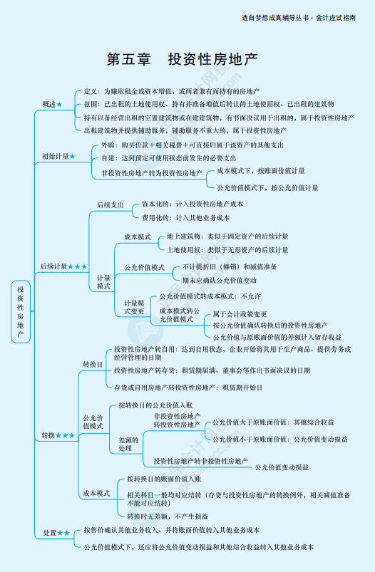  2022年注冊(cè)會(huì)計(jì)師《會(huì)計(jì)》思維導(dǎo)圖-第五章