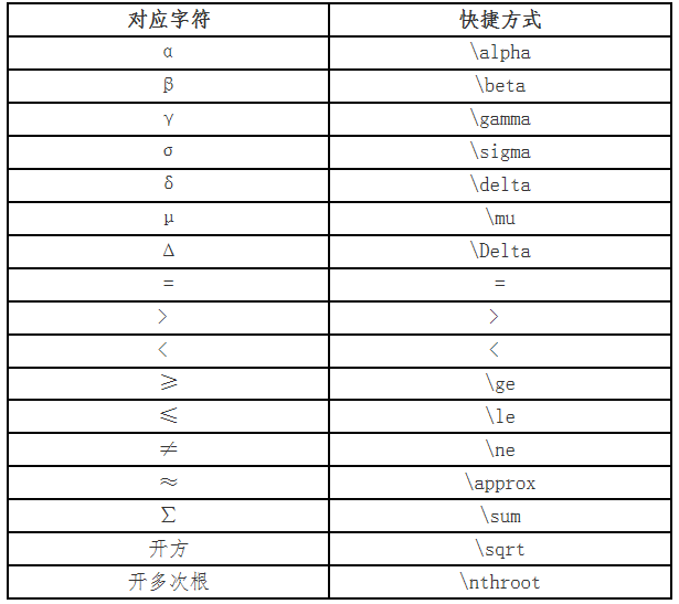 財(cái)政部：2021高會(huì)無紙化考試數(shù)學(xué)公式操作建議及符號(hào)輸入方法介紹