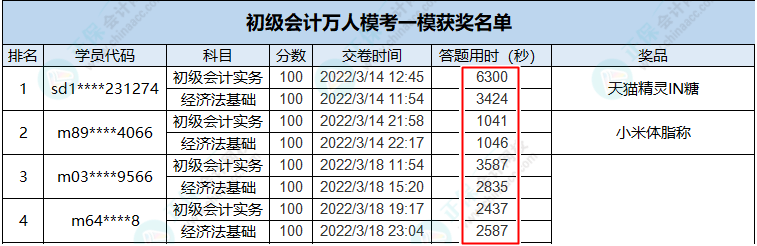 做題速度太慢？初級(jí)刷題也需“多快好省”