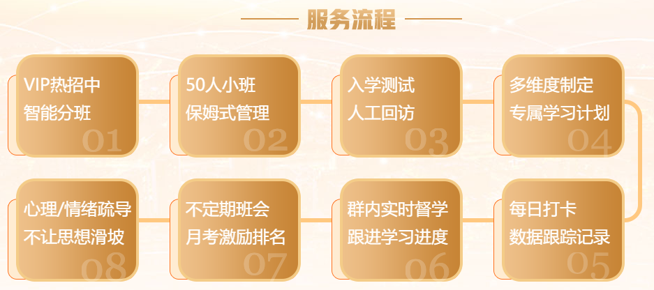 2022年中級會計職稱VIP簽約特訓(xùn)班基礎(chǔ)階段課程持續(xù)更新中！